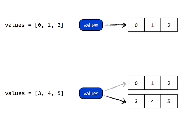 python_point