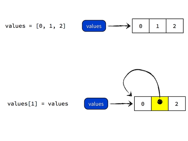 python_point