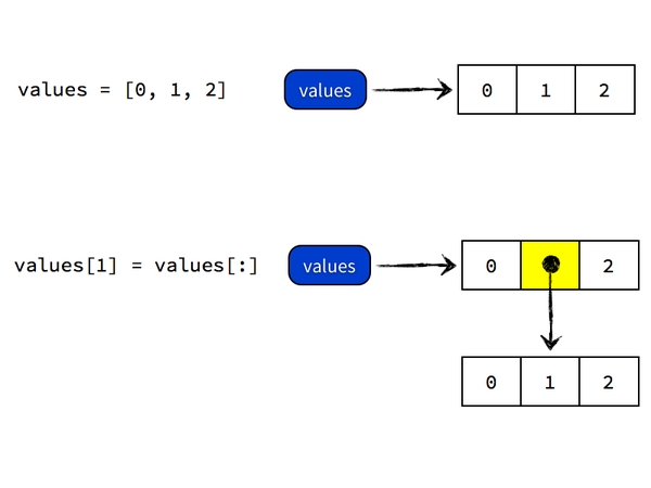 python_point