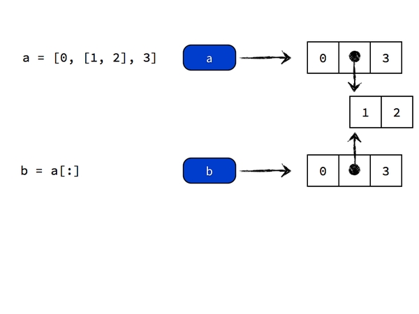 python_point