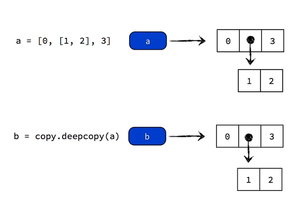 python_point