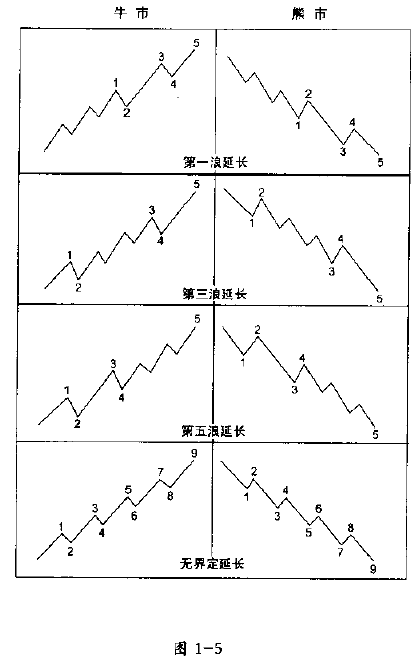 图1-5