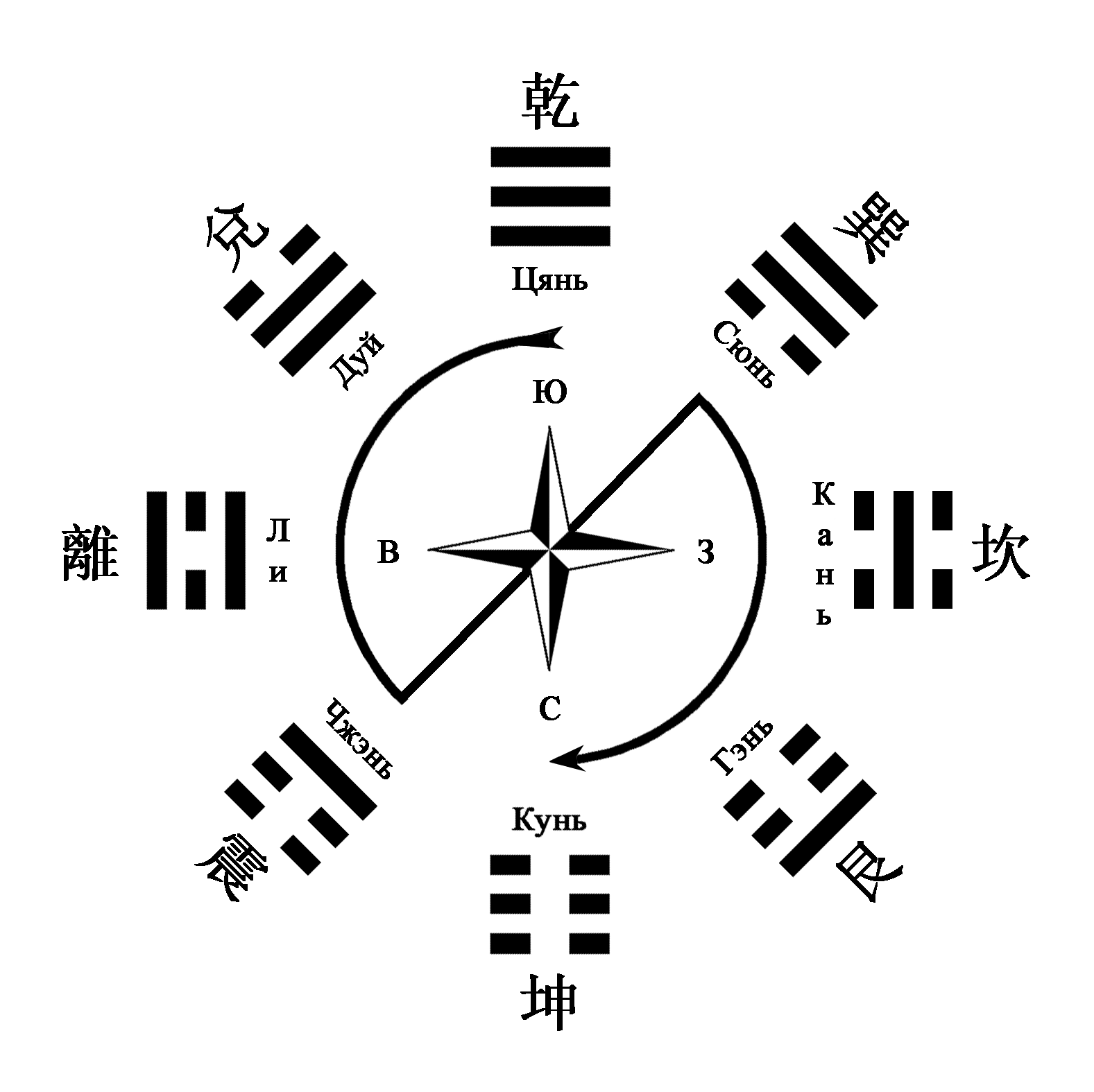 FuSi_circle.gif