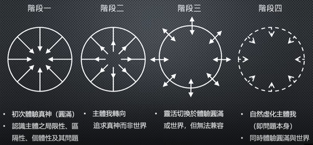 4Step.png