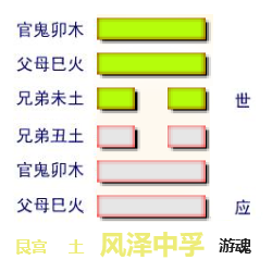 风泽中孚