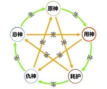 五行生克