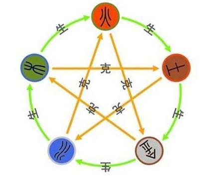 五行