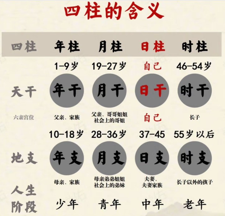 四柱