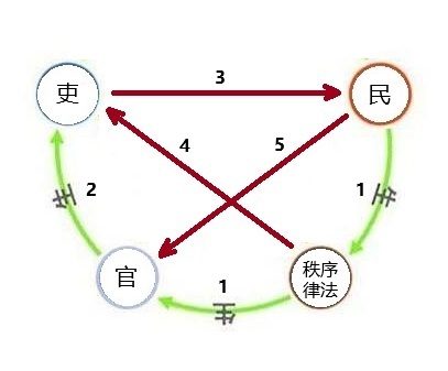 白手套