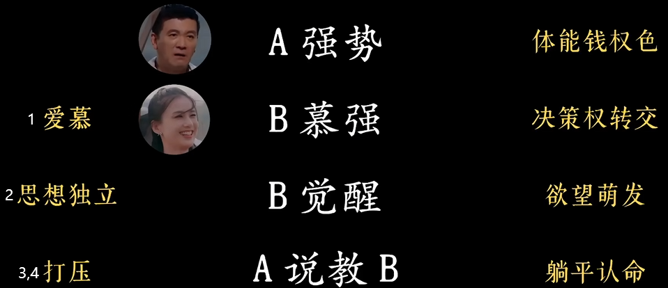 控制关系关系表