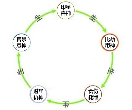 小密圈