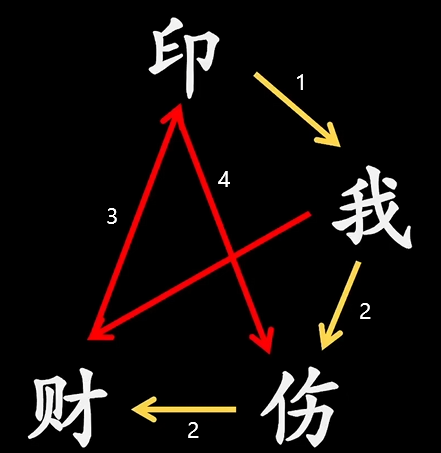 依恋关系