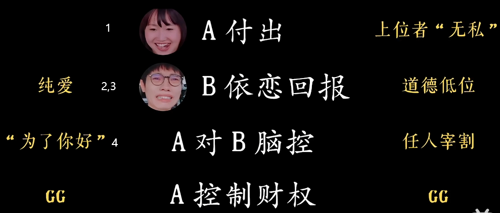 依恋关系关系表