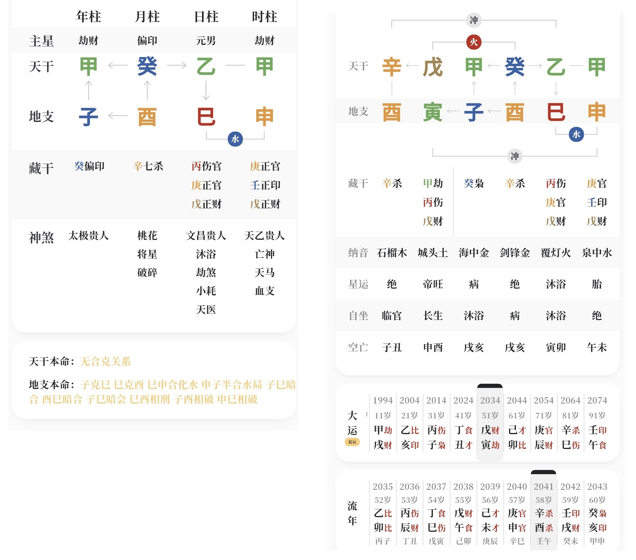 八字四柱信息