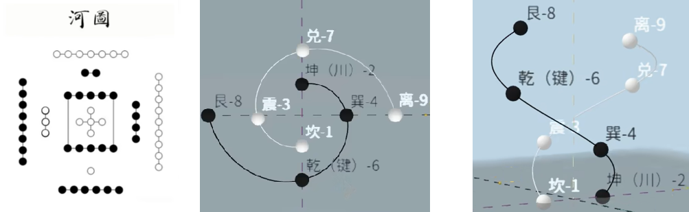 立体河图