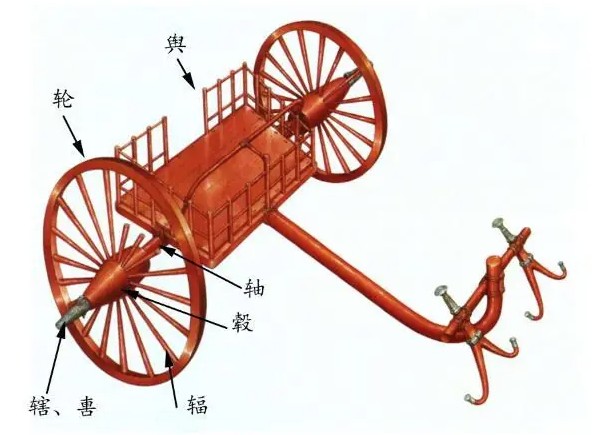车舆图片