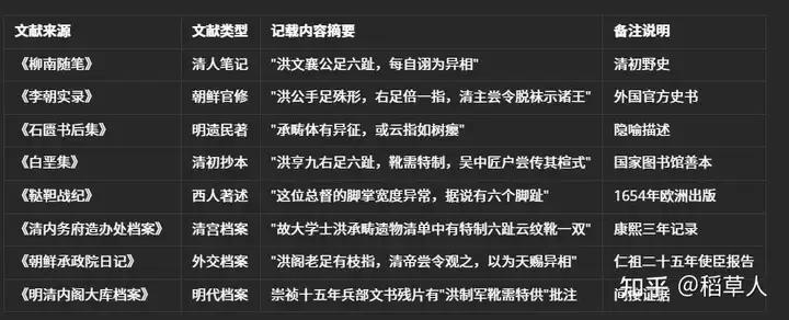 文献来源